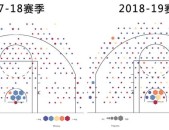 F1自行车排行榜篮球数据分析体育版权之争